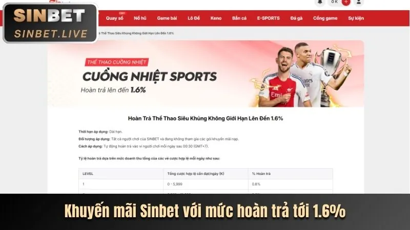 Cải thiện trải nghiệm người dùng và an ninh tại sxsy66